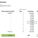 Discounted Cash Flow (DCF) Calculator
