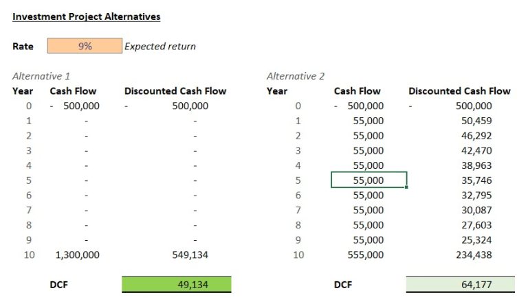 discounted-cash-flow-dcf-calculator