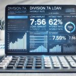 Division 7A Loan Calculator